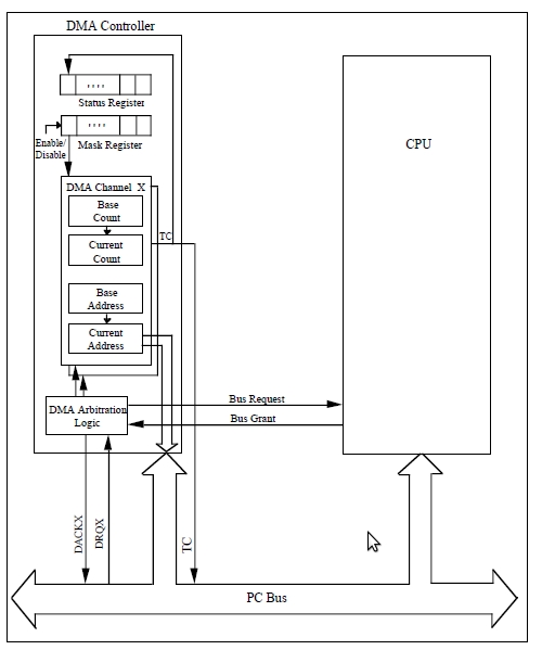 DMA Controller Architecture.jpg